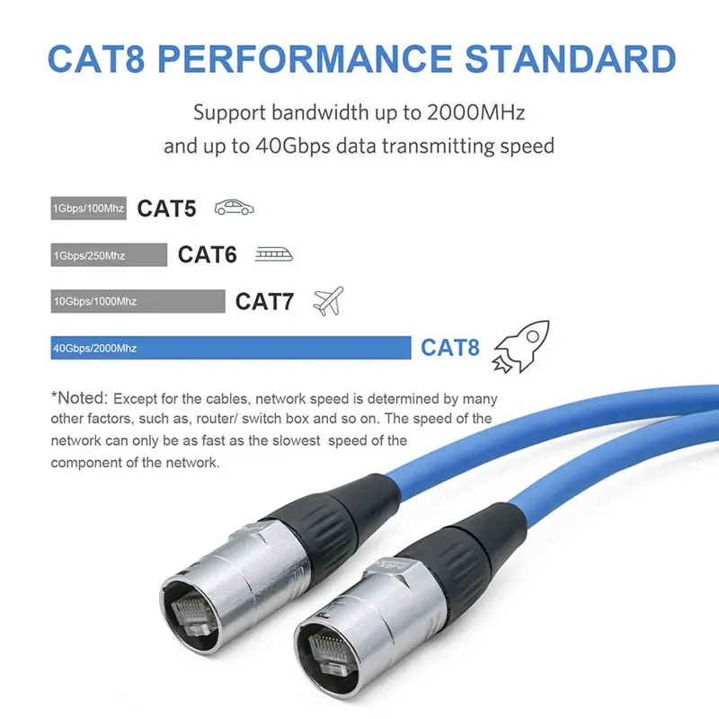 CAT6 乙太網路電纜