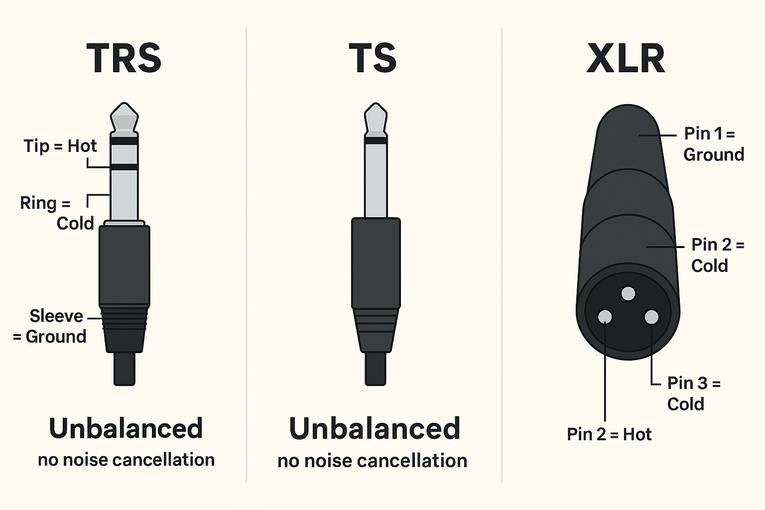 TRS vs XLR (3).jpg