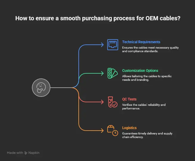 A Practical OEM Checklist for Buyers - visual selection.png